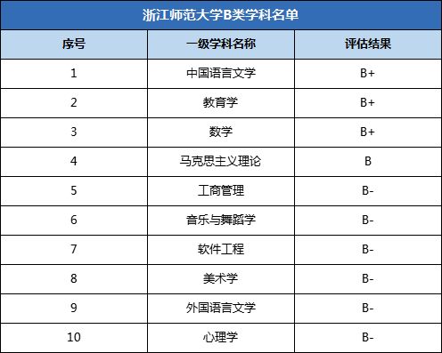 能考大學分上540的學校嗎_考大學540分考的怎么樣_540分能考上什么大學