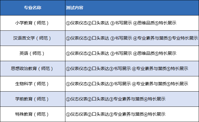 考大学540分考的怎么样_能考大学分上540的学校吗_540分能考上什么大学