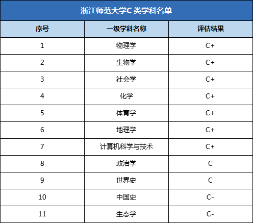 能考大學分上540的學校嗎_540分能考上什么大學_考大學540分考的怎么樣