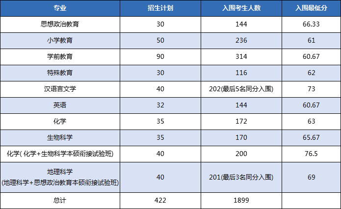 考大学540分考的怎么样_能考大学分上540的学校吗_540分能考上什么大学