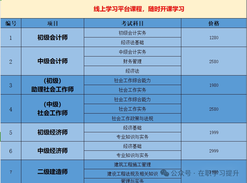 建造師資格證書報考_二級建造師報名_建造師報考