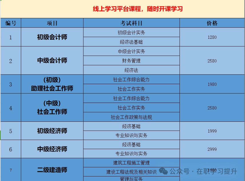 建造师资格证书报考_二级建造师报名_建造师报考