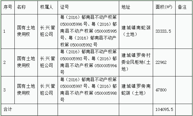 【招募】广东长兴管桩有限公司破产清算案公开招募投资人公告