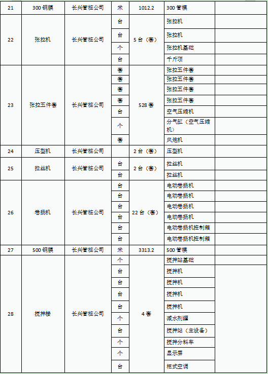 【招募】广东长兴管桩有限公司破产清算案公开招募投资人公告