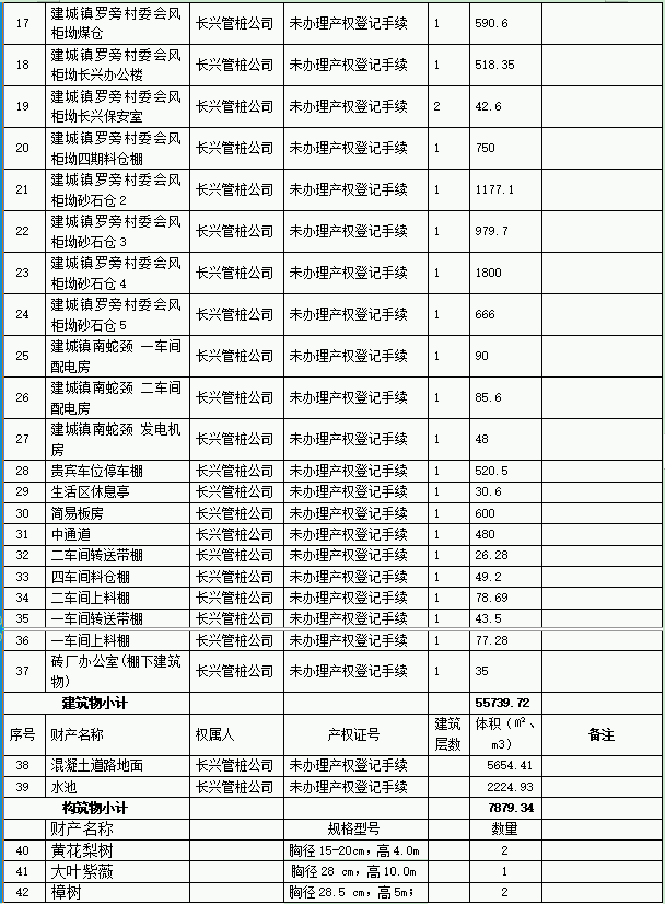 【招募】广东长兴管桩有限公司破产清算案公开招募投资人公告 【招募】广东长兴管桩有限公司破产清算案公开招募投资人公告