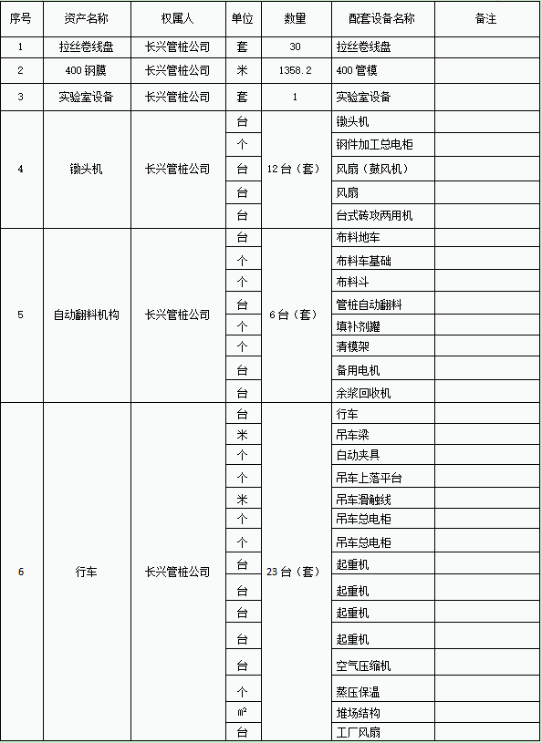 【招募】广东长兴管桩有限公司破产清算案公开招募投资人公告 【招募】广东长兴管桩有限公司破产清算案公开招募投资人公告