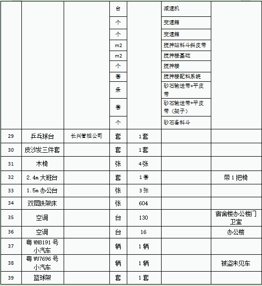 【招募】广东长兴管桩有限公司破产清算案公开招募投资人公告