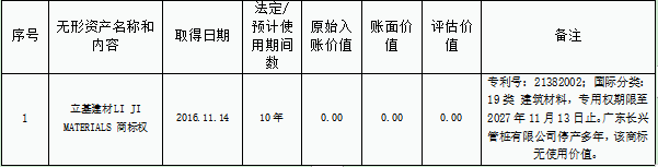 【招募】广东长兴管桩有限公司破产清算案公开招募投资人公告 【招募】广东长兴管桩有限公司破产清算案公开招募投资人公告