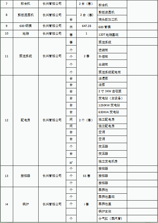 【招募】广东长兴管桩有限公司破产清算案公开招募投资人公告