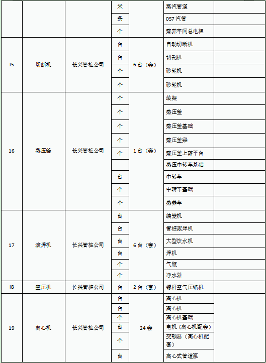 【招募】广东长兴管桩有限公司破产清算案公开招募投资人公告