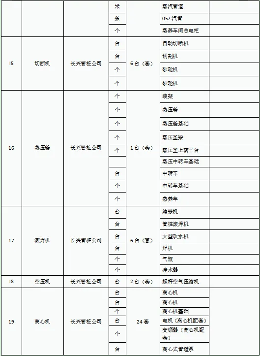 【招募】广东长兴管桩有限公司破产清算案公开招募投资人公告 【招募】广东长兴管桩有限公司破产清算案公开招募投资人公告