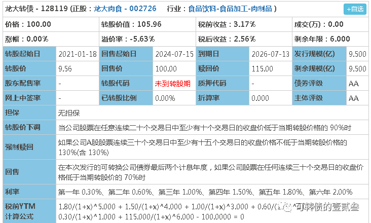 申购提醒and上市分析||大肉签：歌尔转2终于上市了-不负久等-惠小助(52huixz.com)