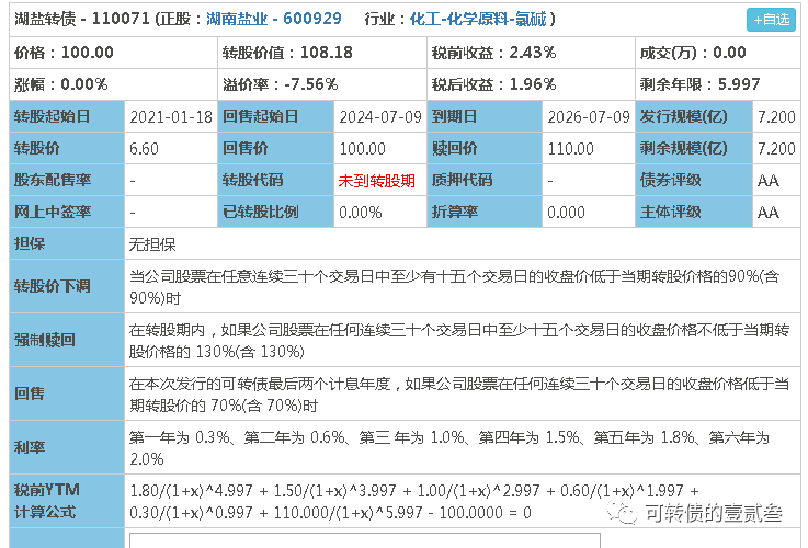 申购提醒||有滋有味-离不开-湖盐转债-惠小助(52huixz.com)