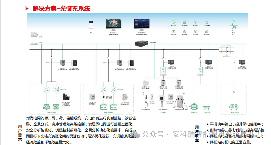 688 号文 + 650 号文双政策落地！安科瑞绿电直连全方案，一键满足合规要求