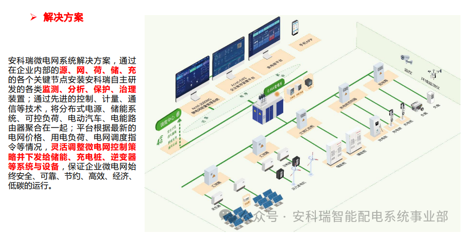 688 号文 + 650 号文双政策落地！安科瑞绿电直连全方案，一键满足合规要求