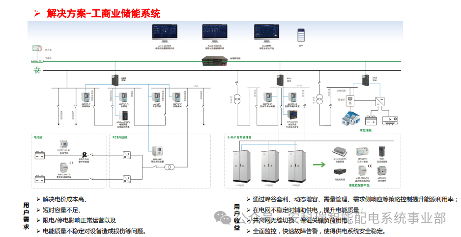 688 号文 + 650 号文双政策落地！安科瑞绿电直连全方案，一键满足合规要求