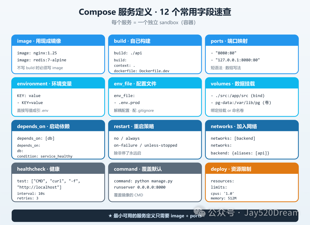 常用配置速查