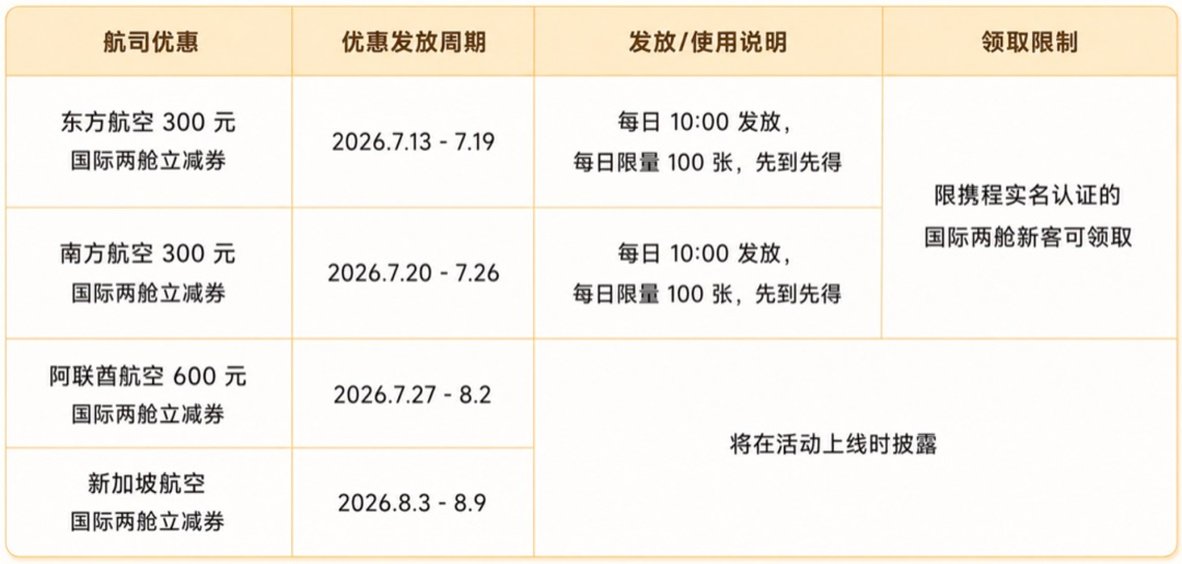 国际机票返现最高1100元 多城酒店套房低至3折周末不加价