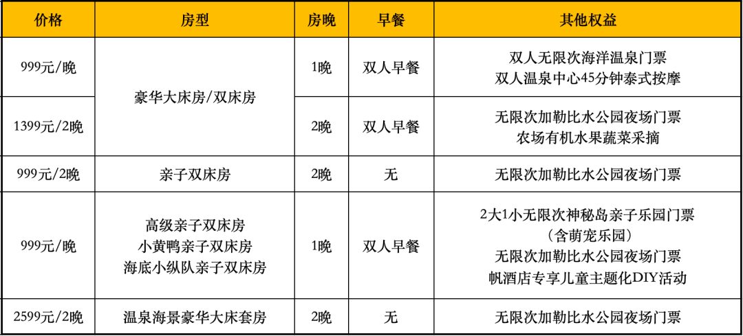 珠海海泉湾帆酒店温泉水乐园套餐 低至999两晚 周末不加价至11月