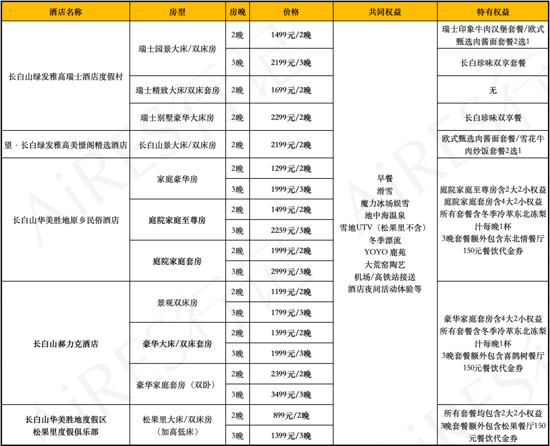 长白山华美胜地滑雪温泉度假酒店套餐 雪季预售899元起 含滑雪温泉接送