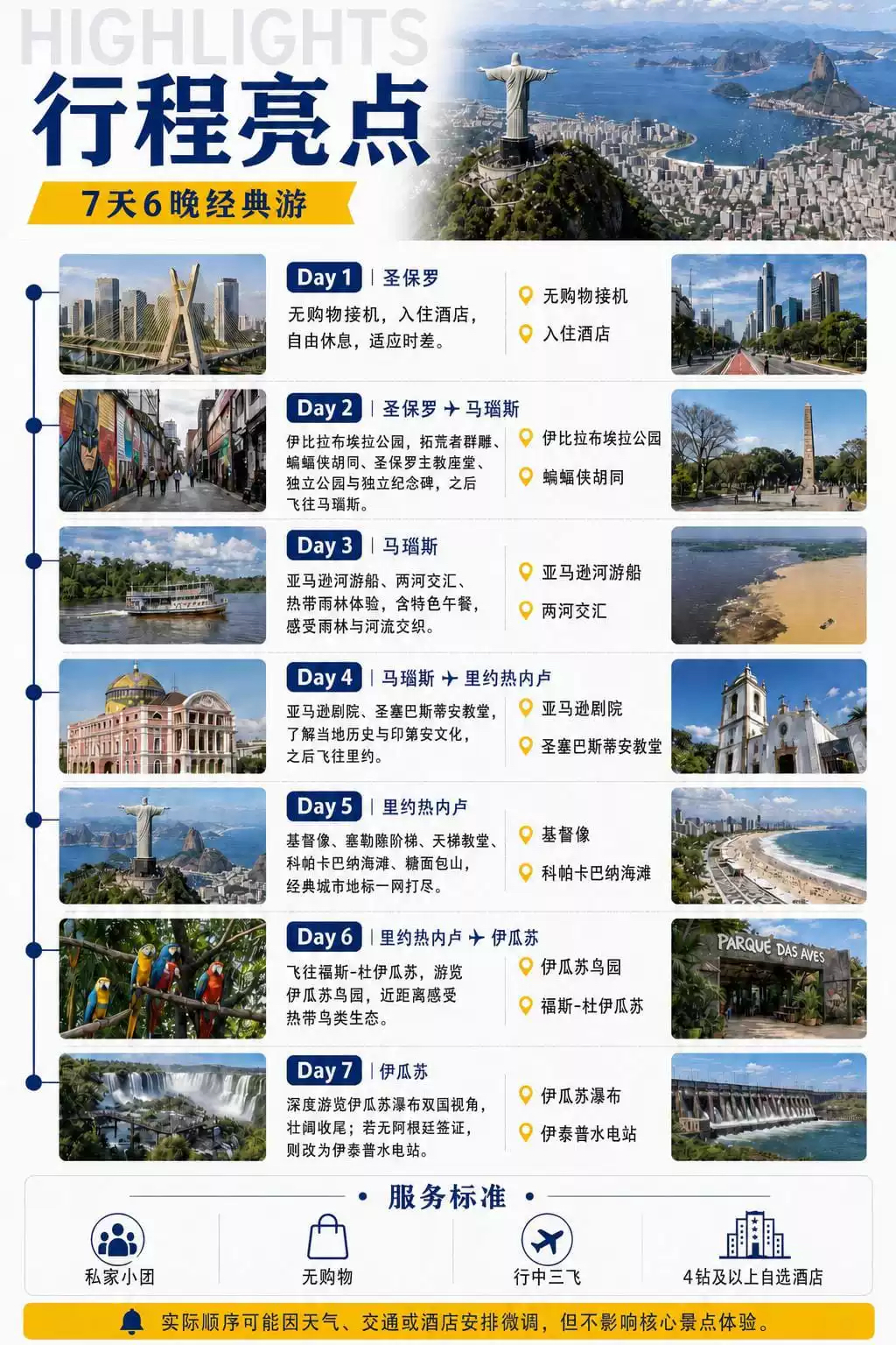 巴西免签2026年12月截止 中国公民30天停留 机票酒店优惠及跟团线路推荐