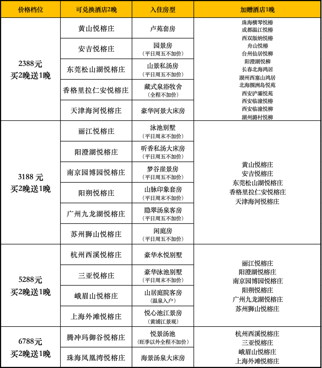 大湾区悦榕集团双11通兑不加价 温泉酒店套餐限时囤