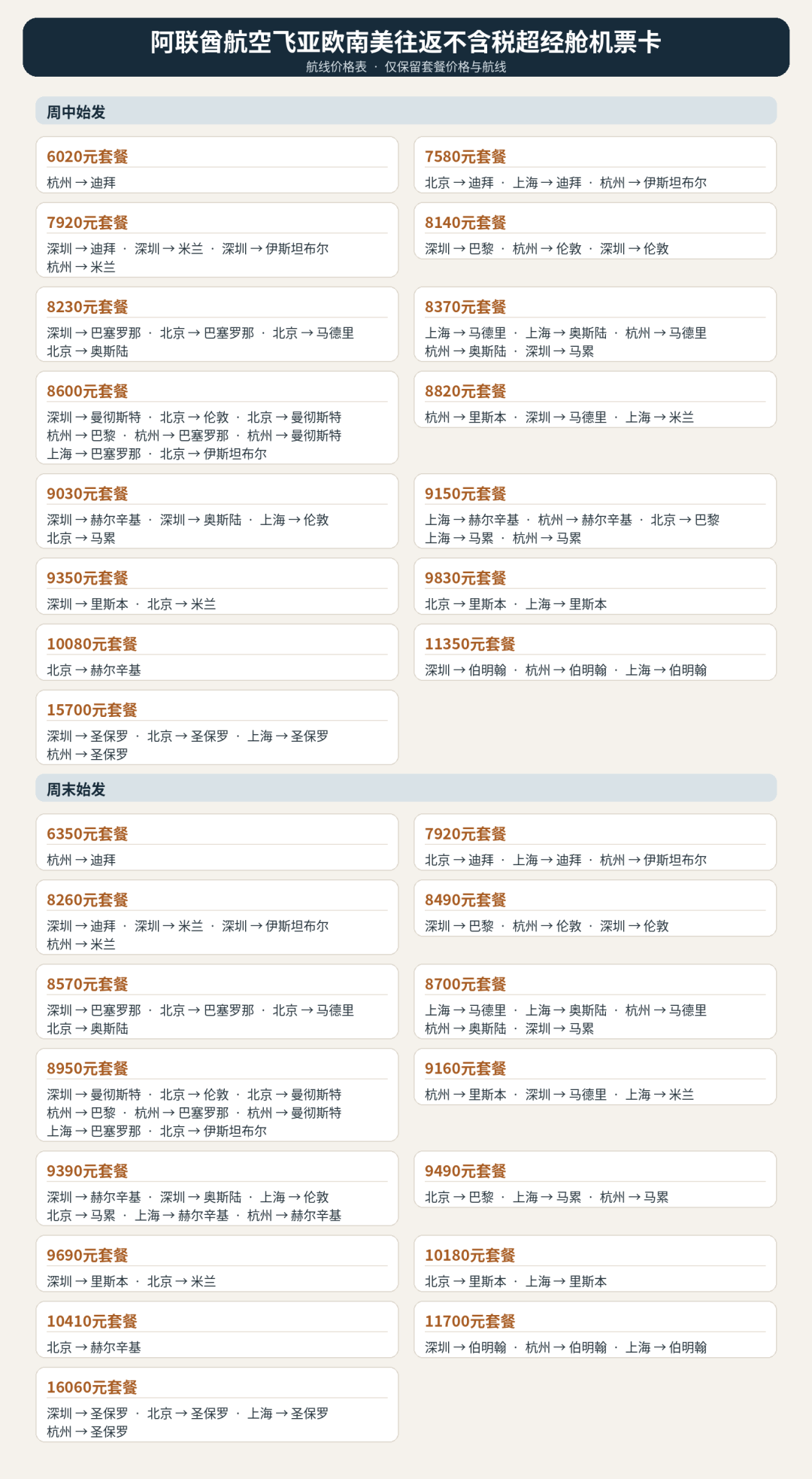 飞猪大促机票次卡合集：全日空与南航东航特惠往返