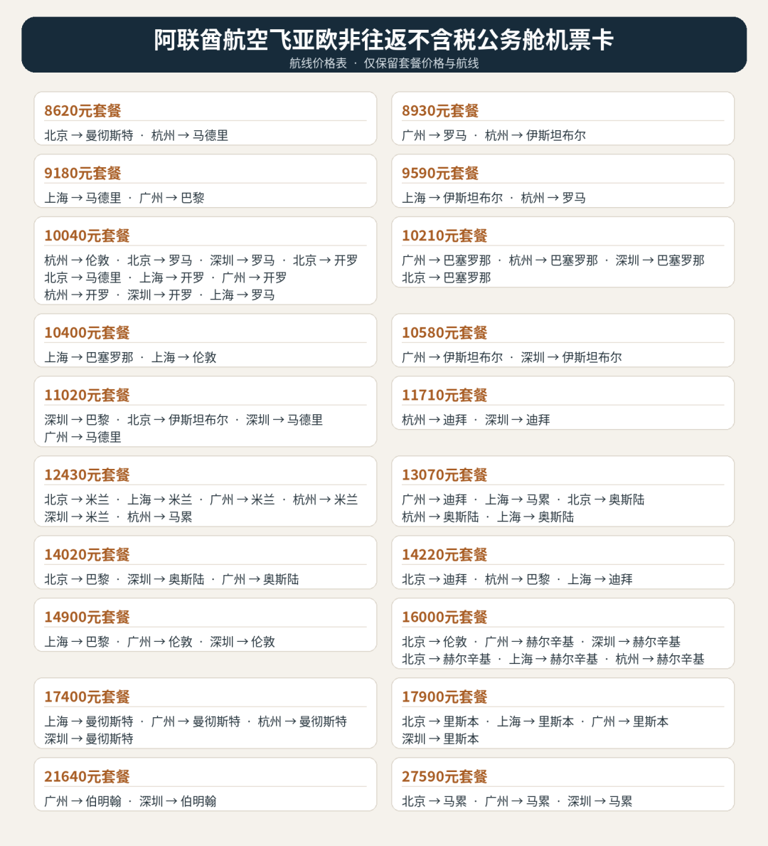 飞猪大促机票次卡合集：全日空与南航东航特惠往返