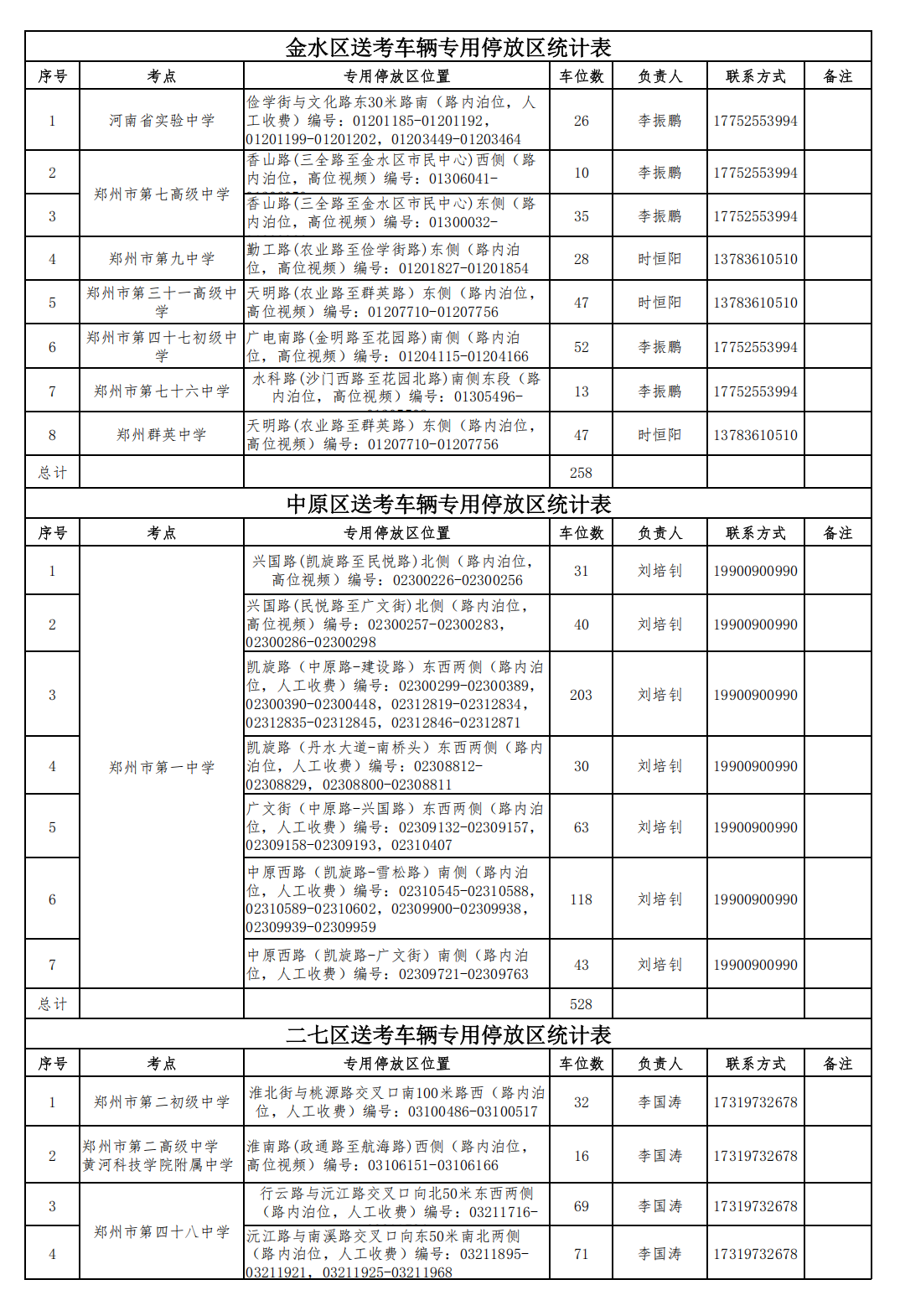 高（中）考期间，郑州这些地方送考车辆免费停