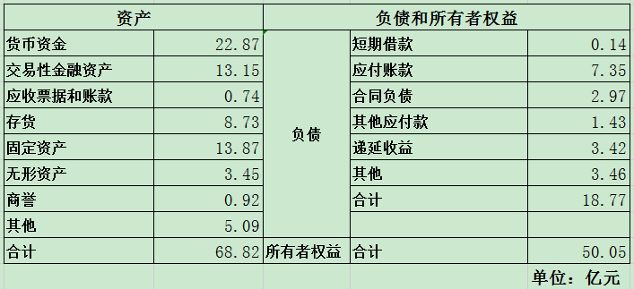 2024年05月17日 葵花药业股票