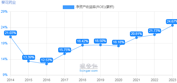 2024年05月17日 葵花药业股票