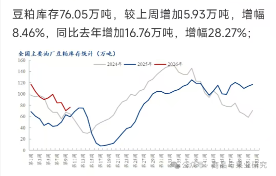 短期豆粕大幅拉升，什么套路？