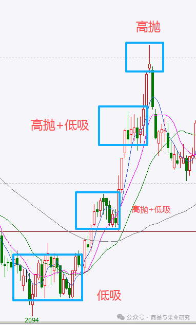 2026年农产品期货参与指南：高抛低吸正当时