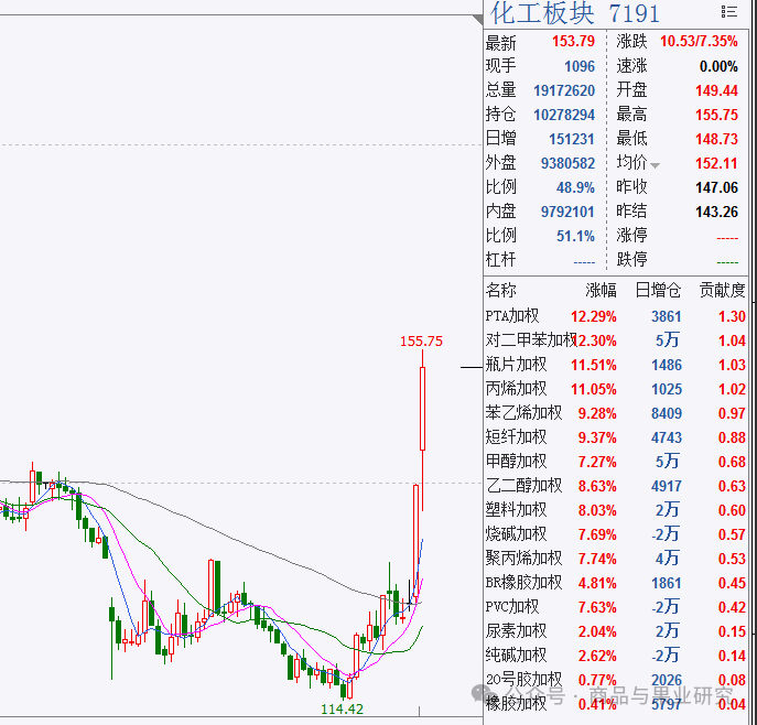 能化品种的“第二轮”大涨逻辑分析