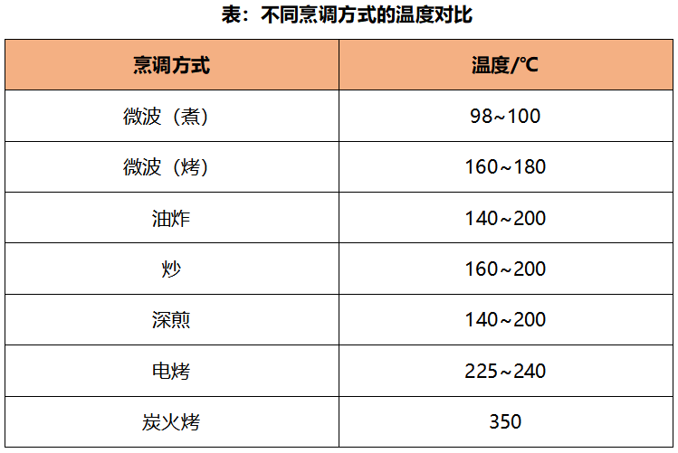 微波炉烤过的紫薯突然爆炸？关于微波炉的这3个知识点，你需要了解（组图） - 10
