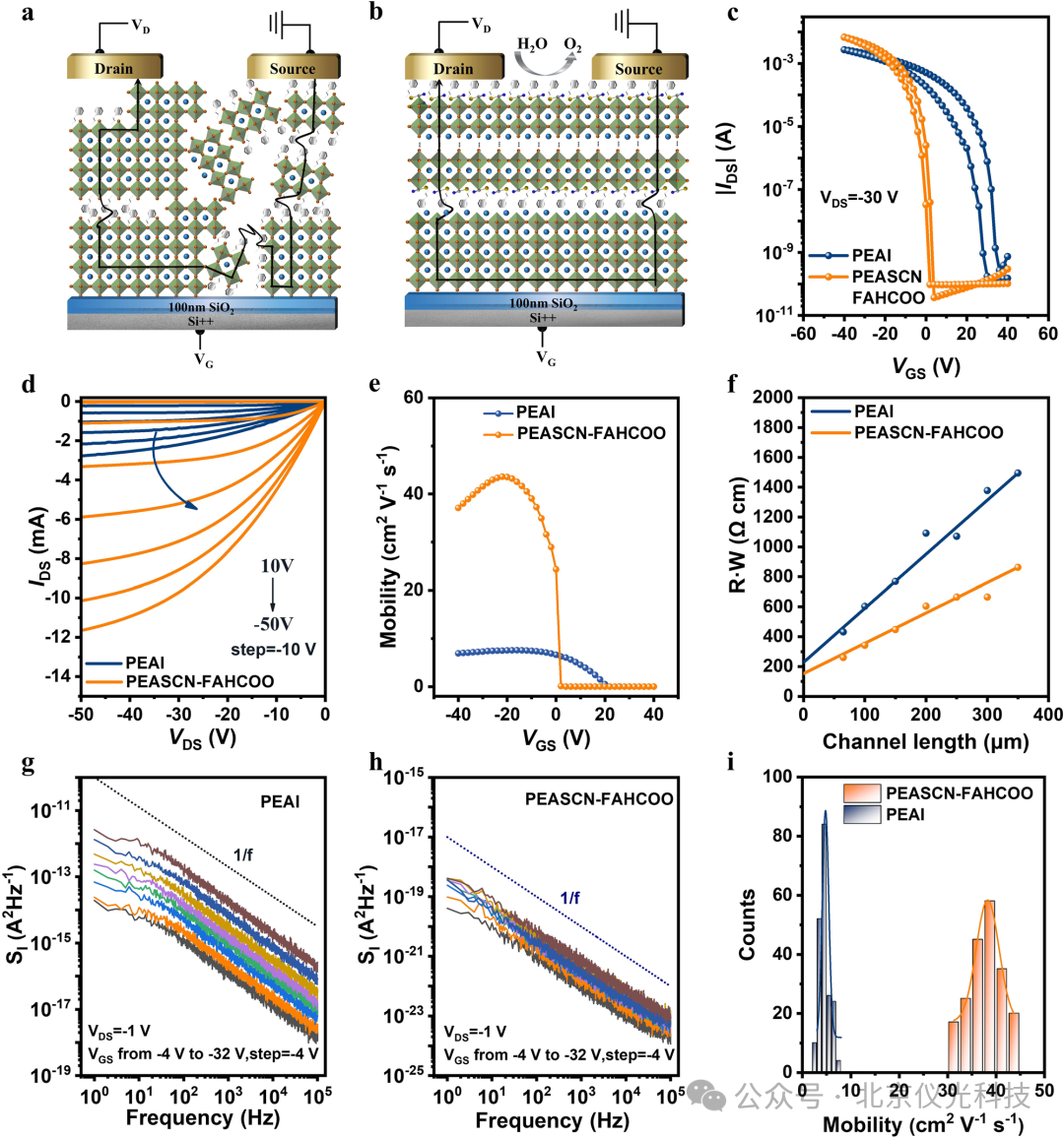澤攸科技JS系列臺階儀助力突破！復旦大學團隊實現錫基鈣鈦礦晶體管重大突破