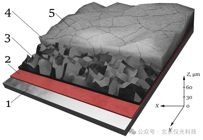 案例分享 | 低温电源技术突破：台式电镜实现电池毫秒级激活