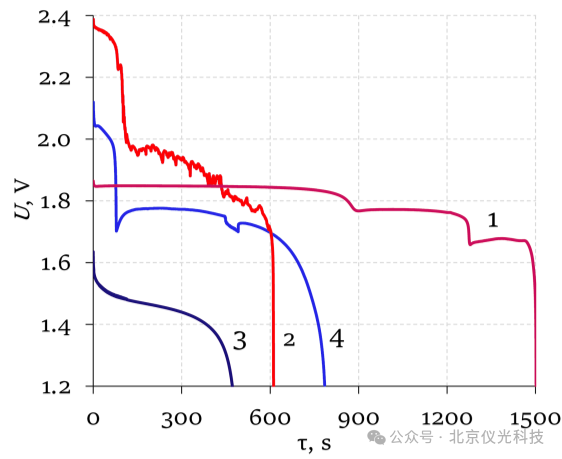 案例分享 | 低温电源技术突破：台式电镜实现电池毫秒级激活