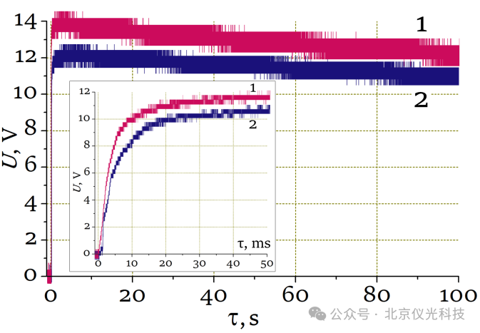 案例分享 | 低温电源技术突破：台式电镜实现电池毫秒级激活