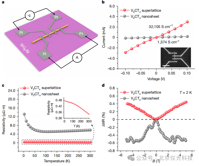 突破材料極限！中國(guó)團(tuán)隊(duì)《Nature》發(fā)表非范德華超晶格重大成果