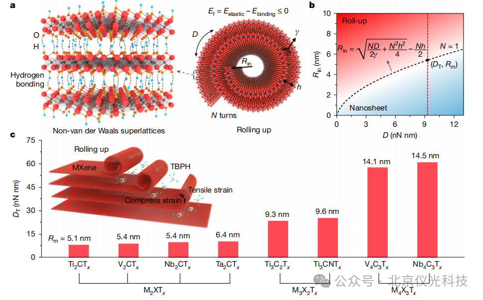 突破材料極限！中國(guó)團(tuán)隊(duì)《Nature》發(fā)表非范德華超晶格重大成果
