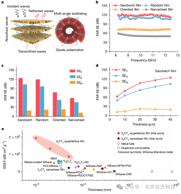 突破材料極限！中國(guó)團(tuán)隊(duì)《Nature》發(fā)表非范德華超晶格重大成果