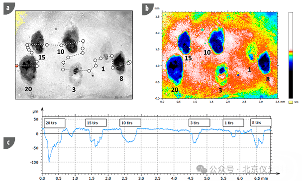 白光干涉仪用于对与激光诱导击穿光谱 (LIBS) 测量相关的烧蚀坑进行表征