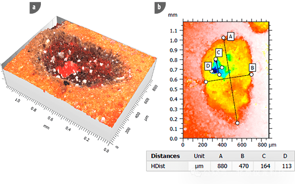 白光干涉仪用于对与激光诱导击穿光谱 (LIBS) 测量相关的烧蚀坑进行表征