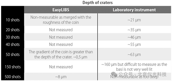 白光干涉仪用于对与激光诱导击穿光谱 (LIBS) 测量相关的烧蚀坑进行表征