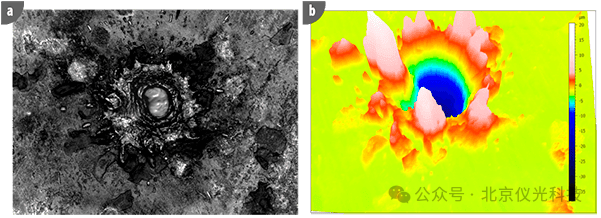 白光干涉仪用于对与激光诱导击穿光谱 (LIBS) 测量相关的烧蚀坑进行表征