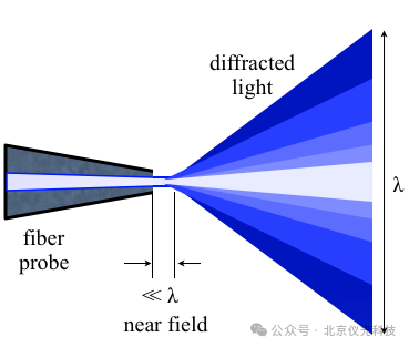 窺見納米宇宙：衍射極限的挑戰(zhàn)與超分辨率的智慧突破