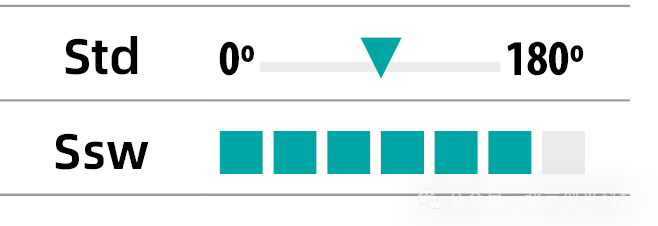 ISO25178 SswҪռ䲨ļںӦüֵ