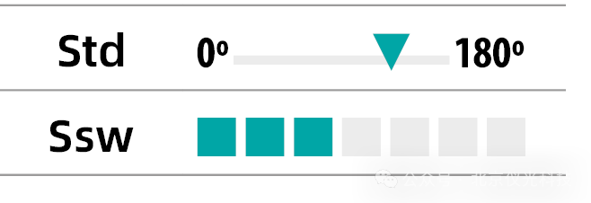 ISO25178 SswҪռ䲨ļںӦüֵ