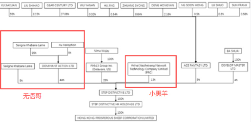 小杨哥拿下无语哥，定40亿美元带货目标！双方公司被67亿收购